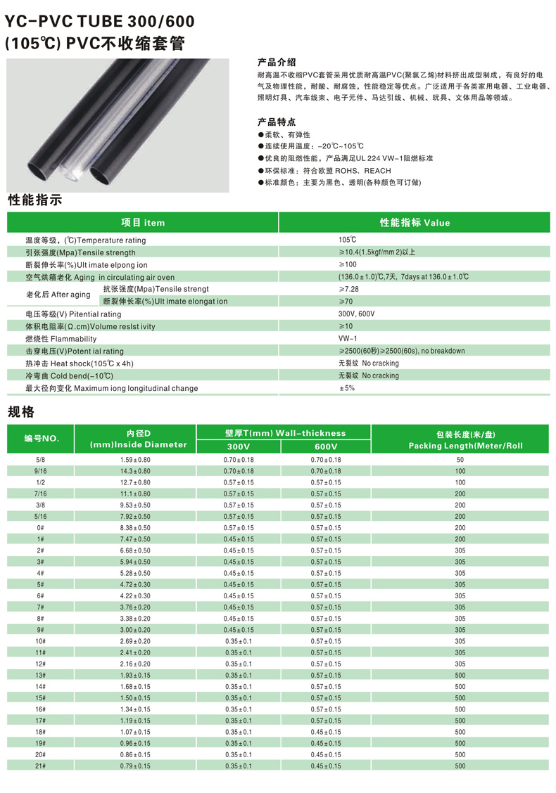 2-pvc不收縮套管.jpg